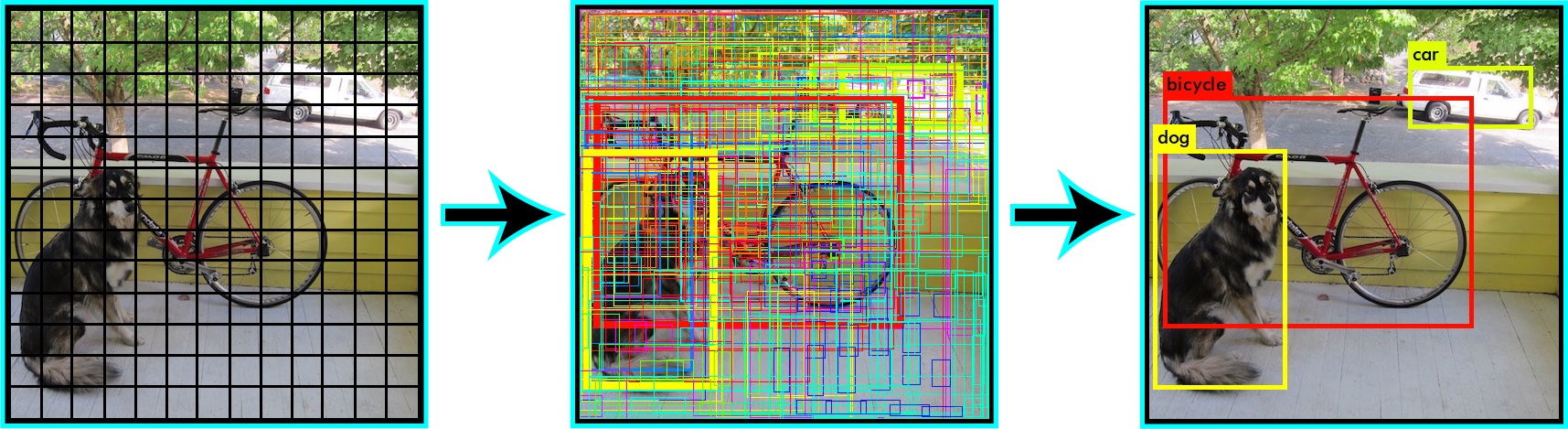 Grid on the left, all predictions in the middle, all predictions with more than 30% confidence on the right