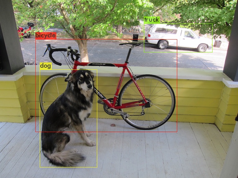 Example of an object detection